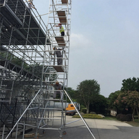 //5irorwxhqkiriij.leadongcdn.com/cloud/ijBpoKrlRilSjklnjolki/Best-Aluminum-Scaffolding-Europe.jpg